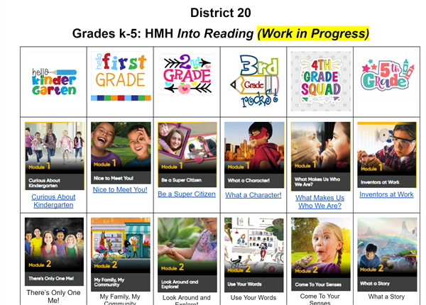 Grade by Grade Translations of each Module in HMH